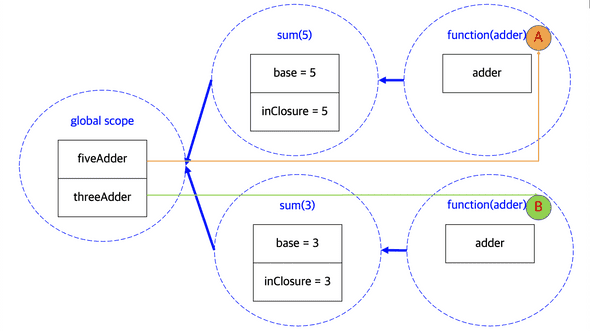 javascript_2_3