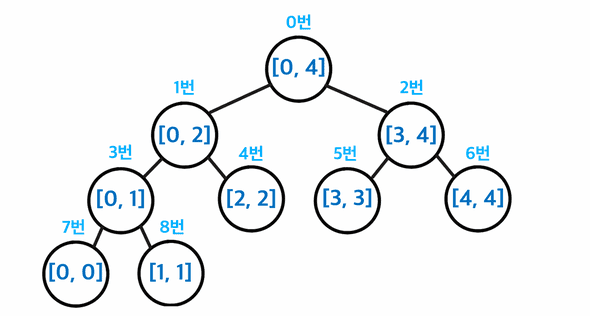 boj_2042_1