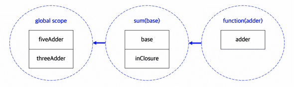 javascript_2_1