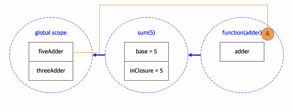 javascript_2_2